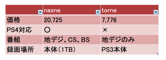 スクリーンショット 2014-06-17 午前10.56.06.png スクリーンショット 2014 06 17 午前10 56 06