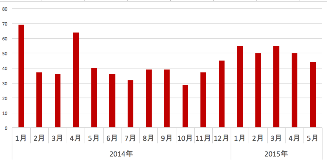 スクリーンショット 2015-06-02 9.18.30.png スクリーンショット 2015 06 02 9 18 30