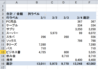 ピボット事例5.png ピボット事例5