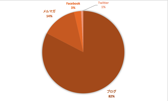 スクリーンショット 2015-06-23 10.39.52.png スクリーンショット 2015 06 23 10 39 52