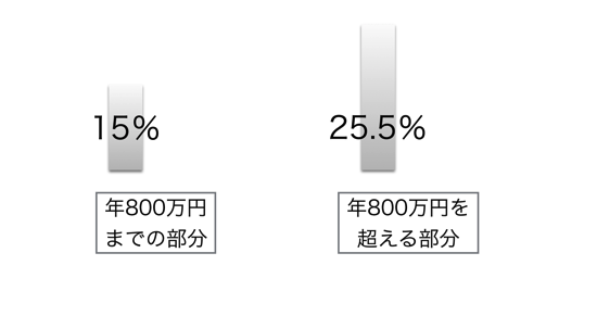 スクリーンショット 2014-12-31 13.35.40.png スクリーンショット 2014 12 31 13 35 40